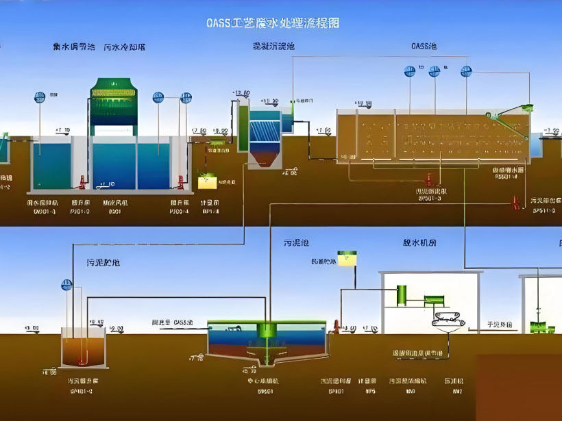 泗水电镀行业用水要求及净水设备工艺流程解析